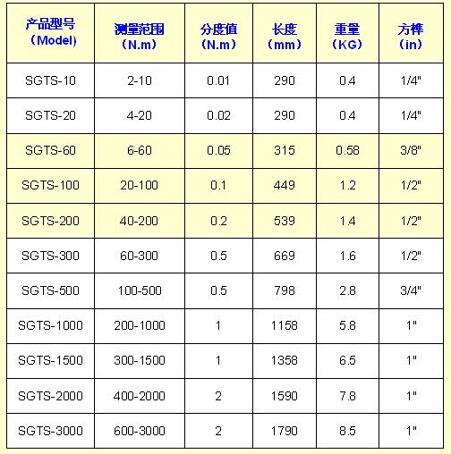 可連電腦數顯力矩扳手規格型號/常用扭力扳手規格型號