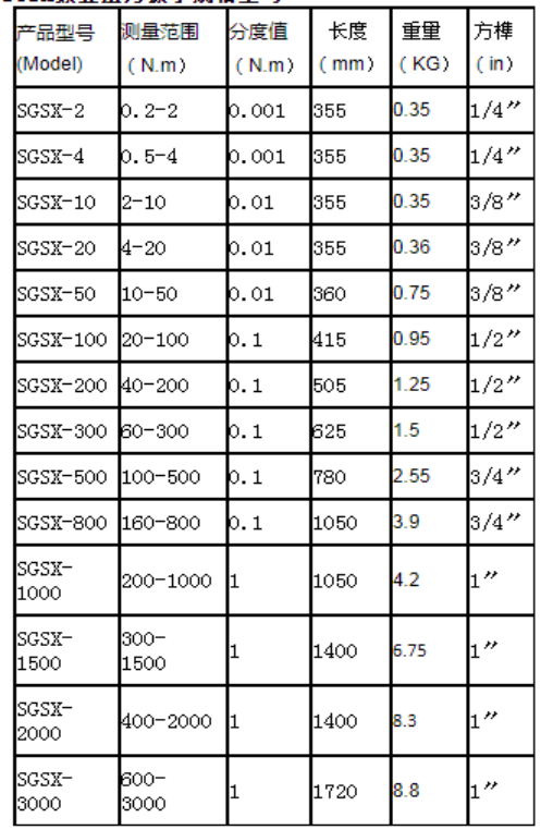 0.2-0.6N.mŤ������ �����^