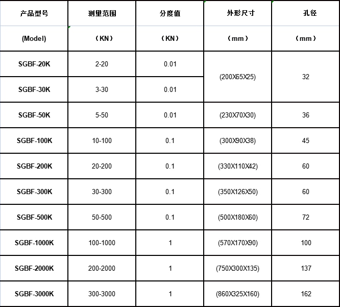 板環式電子測力計規格型號